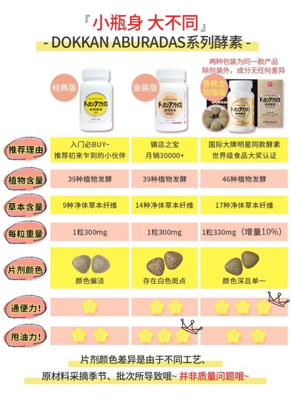 日本DOKKAN ABURADAS PREMIUM香槟金加强版植物酵素 30包