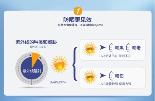 Japan ANESSA Waterproof and Sweatproof Sunscreen Lotion 60ml