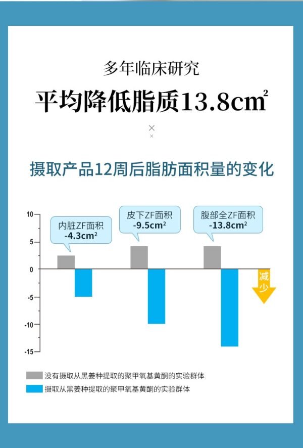 日本NakattaKotoni graphico减少腹部皮下脂肪和内脏脂肪酵素 28粒