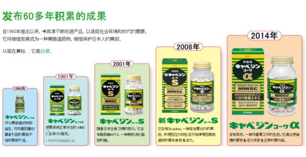 日本Kowa兴和制药健胃护肠调理胃肠药 300粒