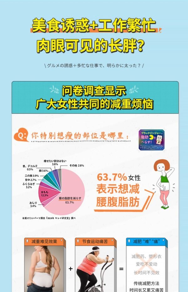 日本SVELTY Pakkun黑姜纤体丸 150粒